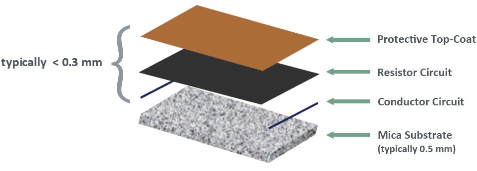 mica-TF heating technology