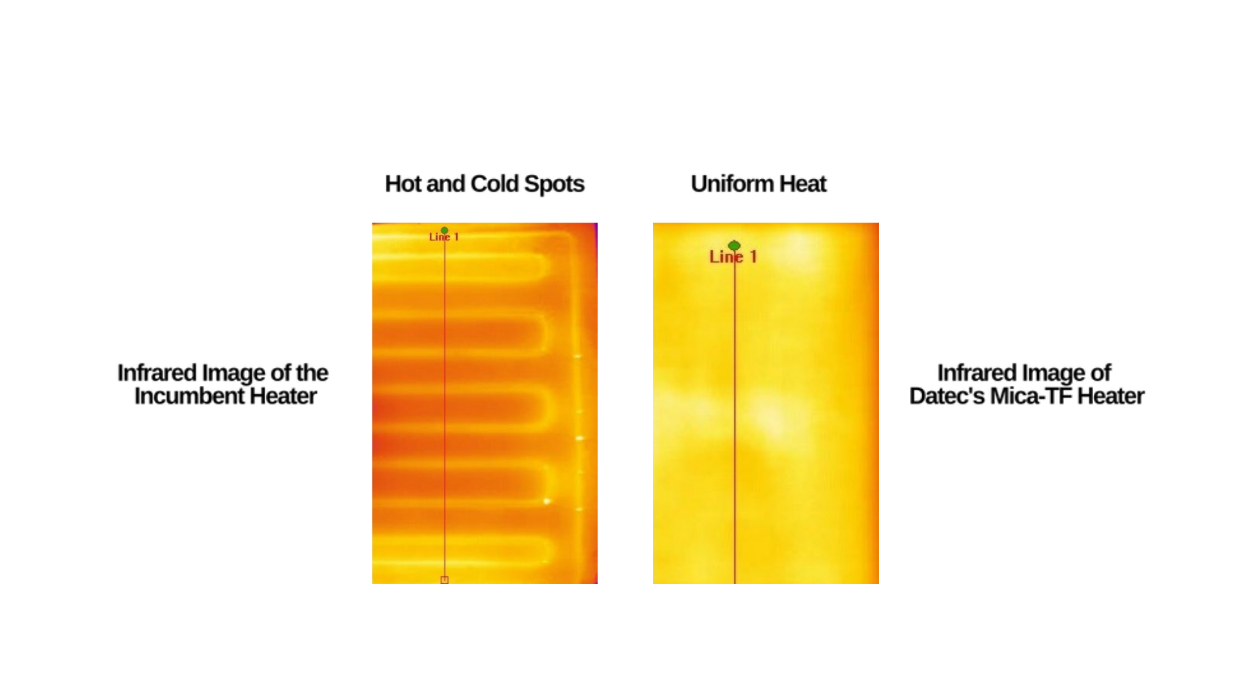 mica-TF Product Line